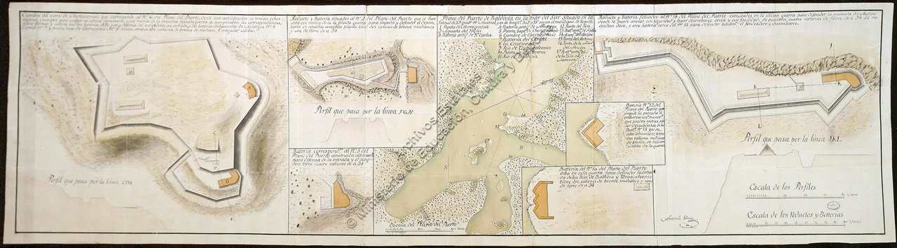 Mapa del sistema defensivo de Valdivia efectuado por Antonio Duce