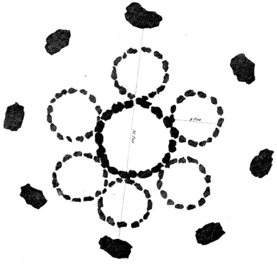 Diagram of Cullerlie Stone Circle