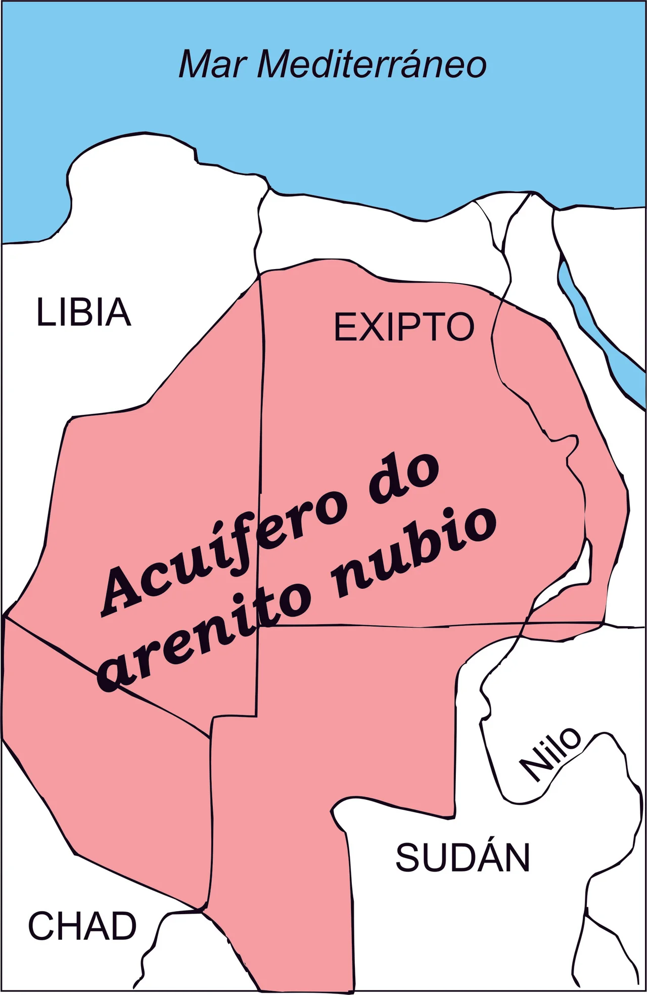 Nubian Sandstone Aquifer System