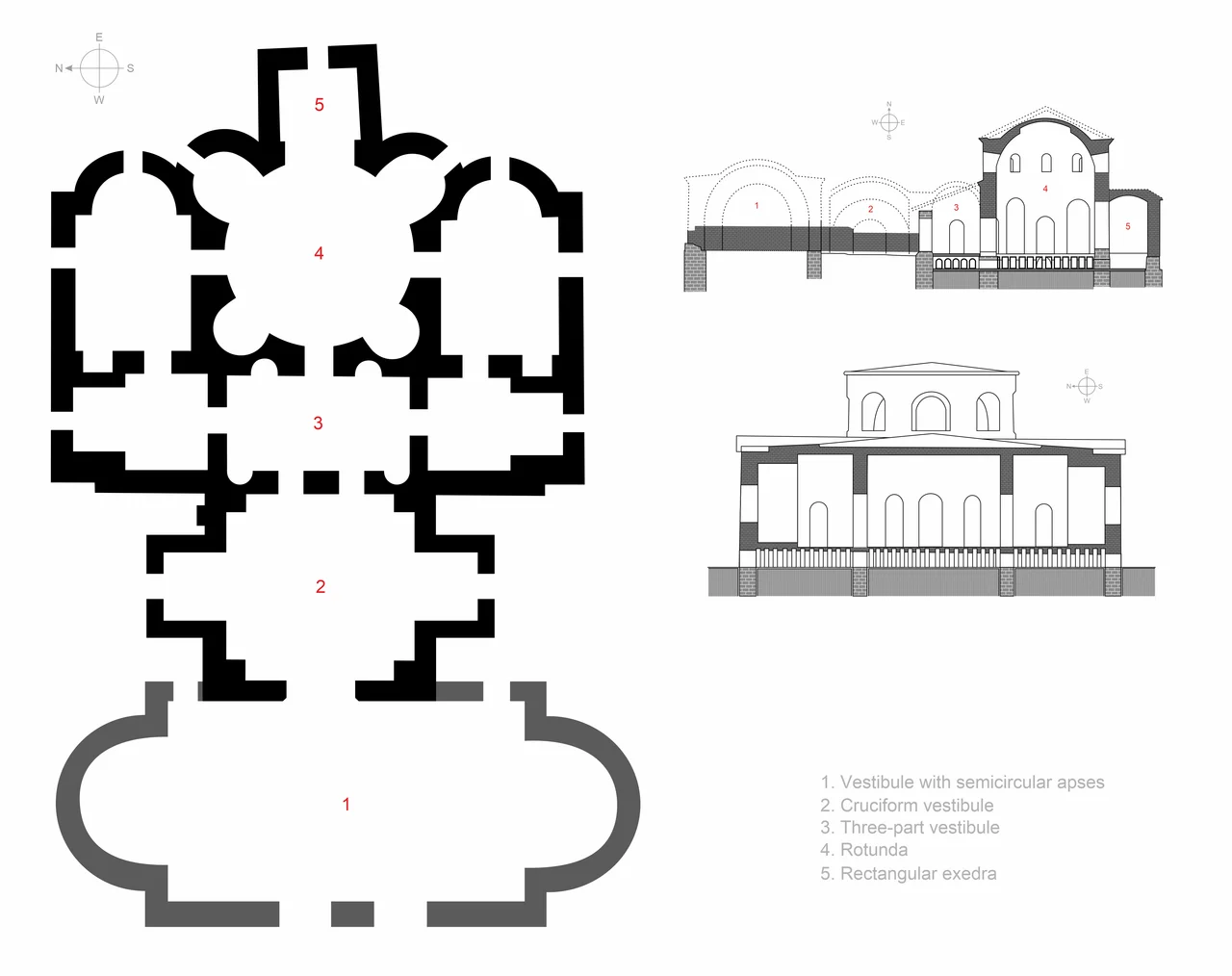 Church of Saint George, Sofia, Bulgaria - plan. The image is based on [2].